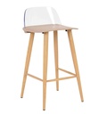 Kitchen Height - 66cm